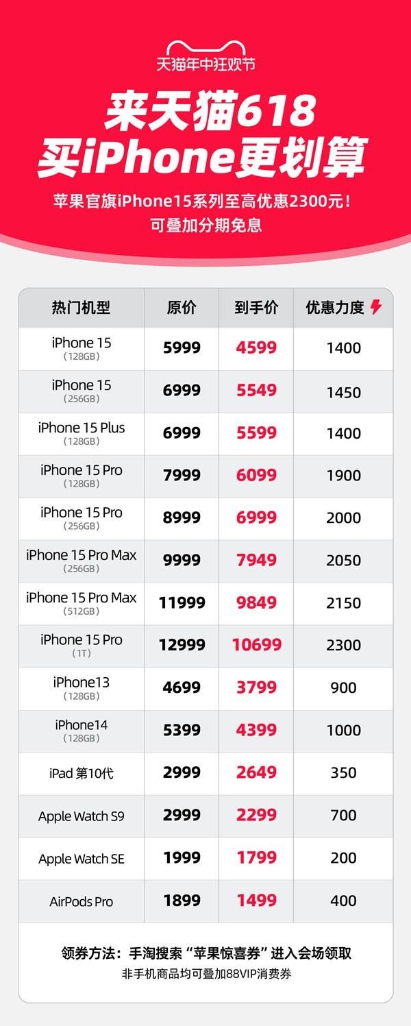 今晚8點(diǎn)2024天貓618現(xiàn)貨開賣：iPhone 15系列大降價(jià) 高優(yōu)惠2300元