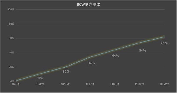 vivo Y200 GT上手：強(qiáng)得不像千元機(jī)