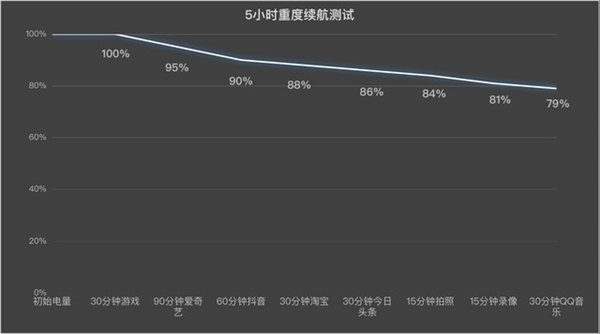 vivo Y200 GT上手：強(qiáng)得不像千元機(jī)