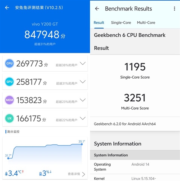 vivo Y200 GT上手：強(qiáng)得不像千元機(jī)