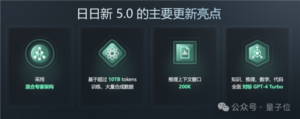 GPT-4 Turbo首次被擊??！國產(chǎn)大模型拿下總分第一