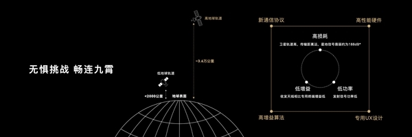 曝華為手機(jī)將繼續(xù)獨(dú)占北斗衛(wèi)星通信：其他廠商都沒(méi)批