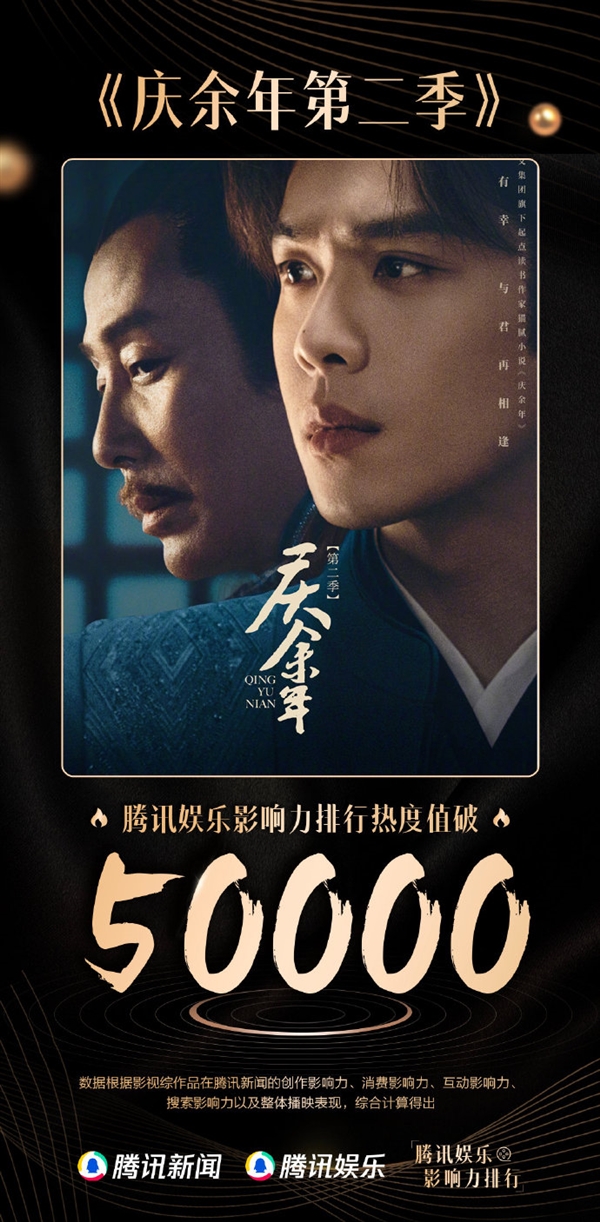 2024開年首部！《慶余年2》騰訊娛樂熱度值破50000