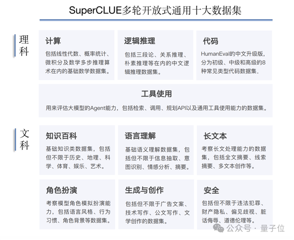 GPT-4 Turbo首次被擊??！國產(chǎn)大模型拿下總分第一