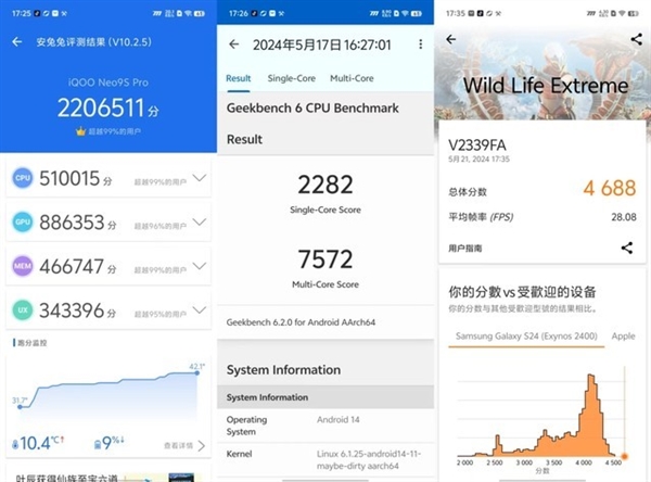 性能手機(jī)教科書！iQOO Neo9S Pro性能實(shí)測(cè)
