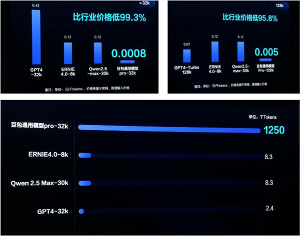 你打折、我免費(fèi) 怎么AI圈突然打價(jià)格戰(zhàn)了