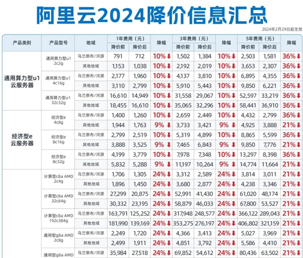 你打折、我免費(fèi) 怎么AI圈突然打價(jià)格戰(zhàn)了