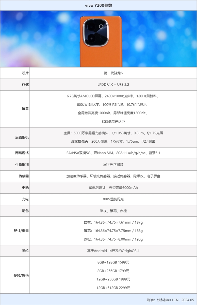 6000mAh電池用兩天！vivo Y200評(píng)測(cè)：千元價(jià)位的續(xù)航王者