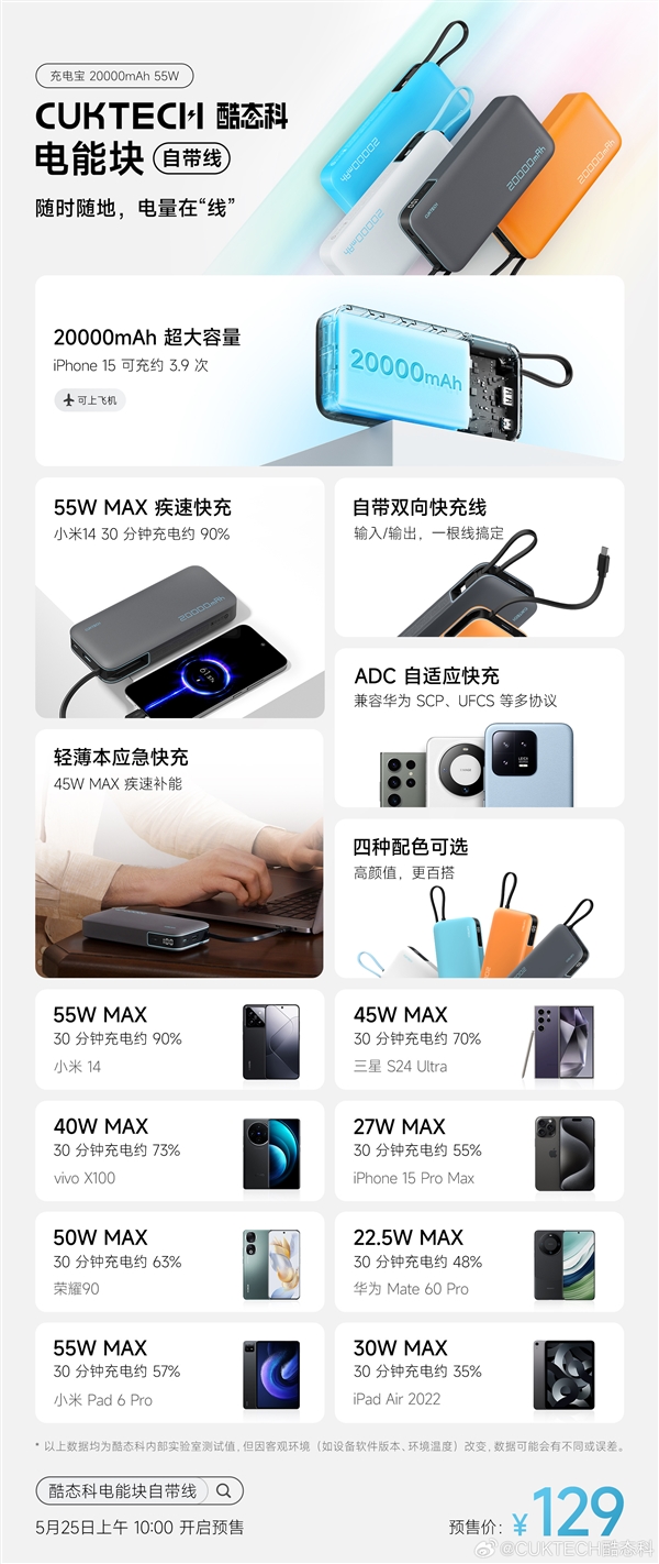 酷態(tài)科電能塊自帶線(xiàn)充電寶發(fā)布：55W快充+20000mAh僅129元