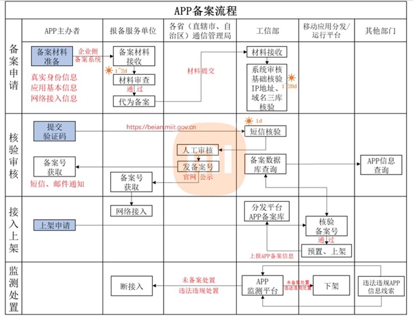 小米應(yīng)用商店公告：應(yīng)用內(nèi)需在顯著位置展示APP備案編號 6月27日實(shí)施