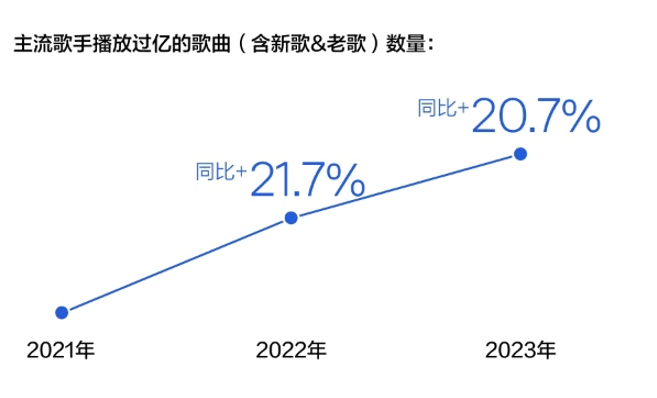 《2023華語數(shù)字音樂年度白皮書》發(fā)布：音樂付費用戶破1.5億，產業(yè)朝向高質量發(fā)展
