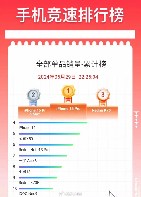 京東：已有超1億用戶在京東購買Apple產(chǎn)品 iPhone 15高優(yōu)惠2150元