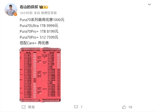 供應(yīng)量充足！華為Pura 70系列渠道開始降價：高優(yōu)惠1000元