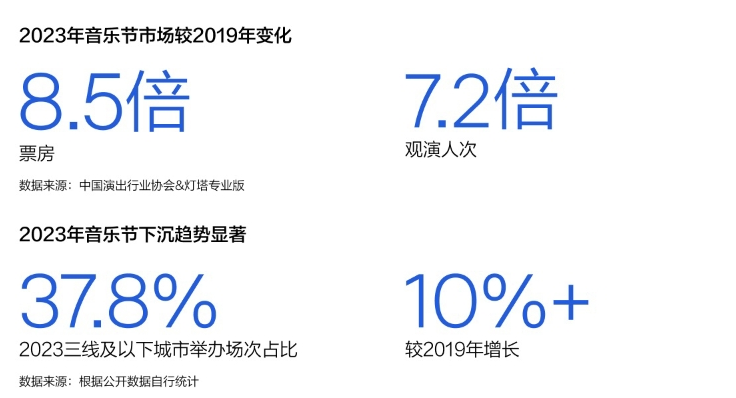 《2023華語數(shù)字音樂年度白皮書》發(fā)布：音樂付費用戶破1.5億，產業(yè)朝向高質量發(fā)展
