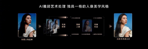 好的人像大師！榮耀200系列將百年人像美學(xué)與AI融合