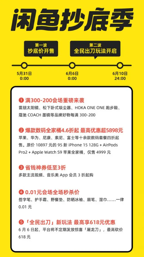 閑魚(yú)抄底季宣布5月31日開(kāi)啟：滿300減200、5折蘋(píng)果全家桶