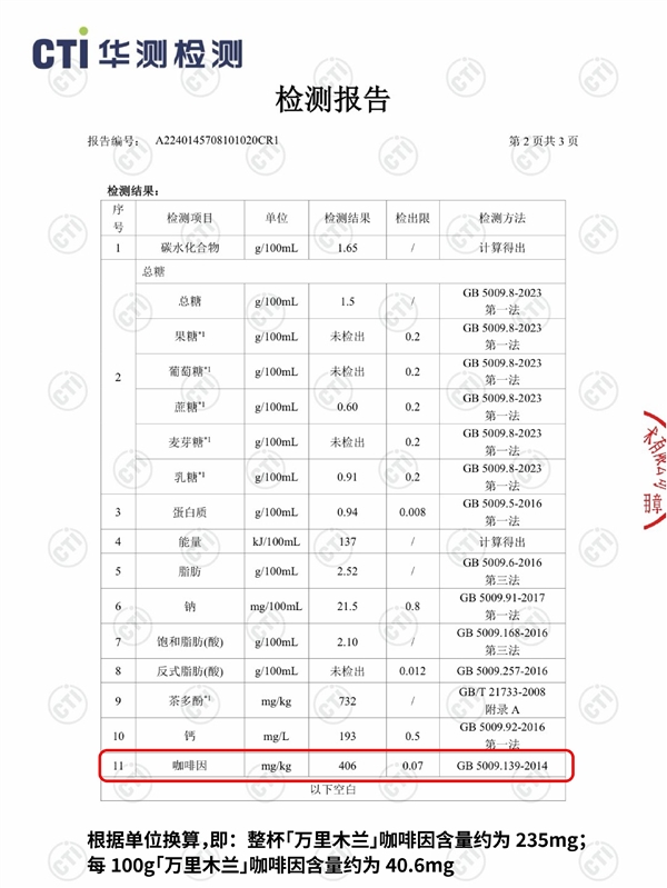 凌晨三點替父從軍！網(wǎng)紅奶茶霸王茶姬回應喝萬里木蘭睡不著：正研發(fā)低咖啡因版