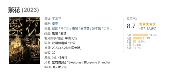 第29界白玉蘭獎(jiǎng)入圍名單公布：《繁花》9項(xiàng)提名 力壓群雄
