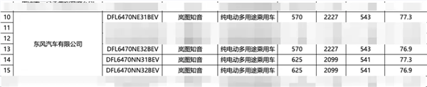 嵐圖全新純電SUV知音續(xù)航公布：4款車型高可達(dá)901KM