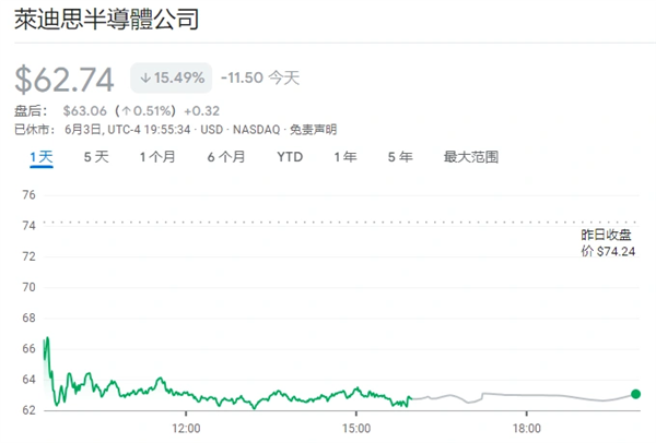 牛人！只因一個人跳槽：兩家芯片企業(yè)市值一天內(nèi)調(diào)換