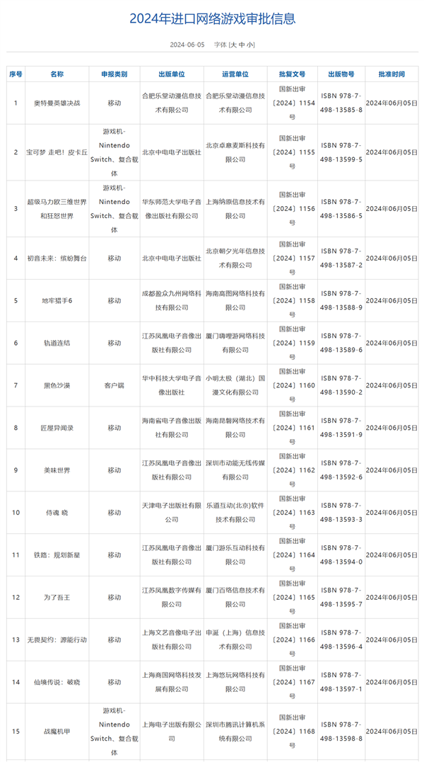 6月進(jìn)口游戲版號(hào)公布：騰訊《黑色沙漠》端游、《無(wú)畏契約》手游都來(lái)了