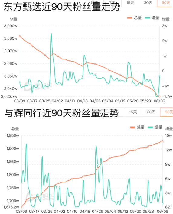 俞敏洪過嘴癮 代價43億