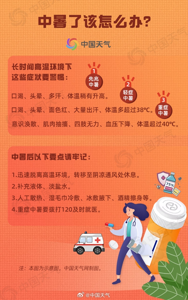 北方今年來(lái)強(qiáng)高溫進(jìn)入鼎盛期！中央氣象臺(tái)連發(fā)6天高溫預(yù)警：多地超40℃