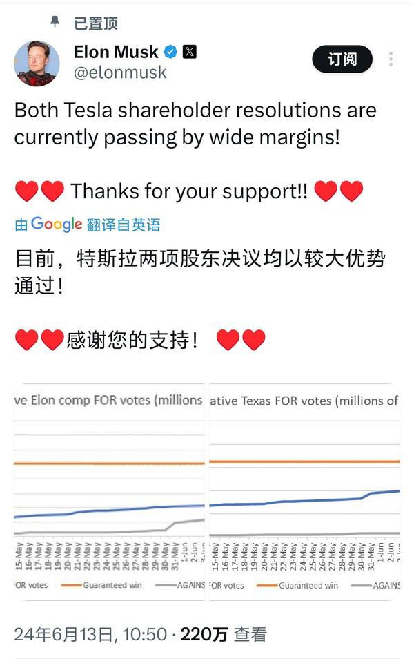 馬斯克500億美元薪酬方案通過(guò)插圖3 4 馬斯克500億美元薪酬方案通過(guò) 4