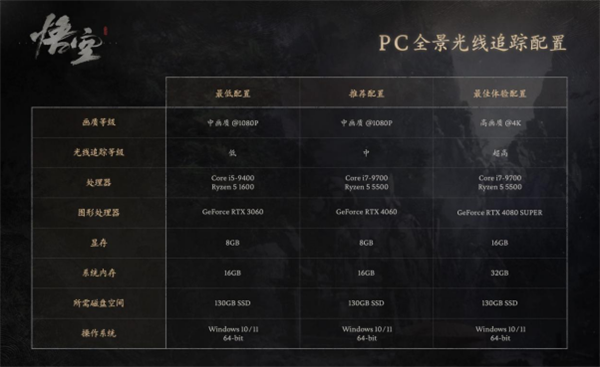 618后1天！購買銘瑄指定GeForce RTX 40顯卡可申領(lǐng)《黑神話：悟空》