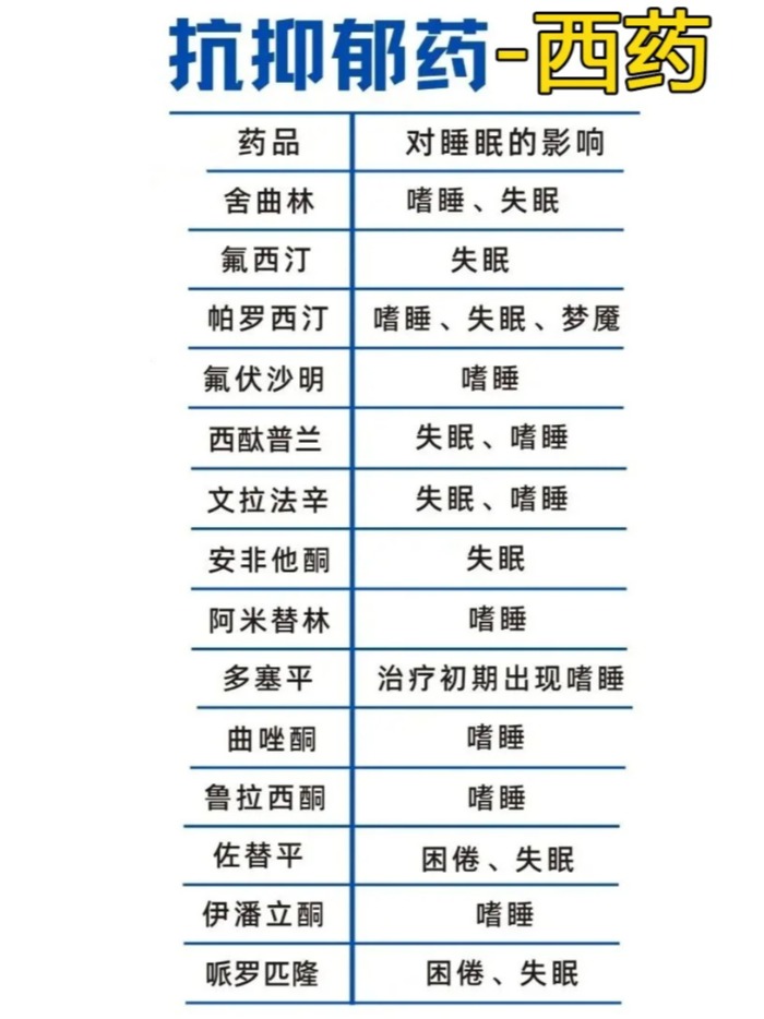抑郁失眠自救！用抗抑郁藥一定能睡著嗎
