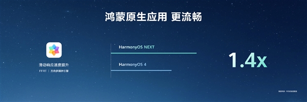 HarmonyOS NEXT原生應(yīng)用可提速6倍！無需重寫代碼