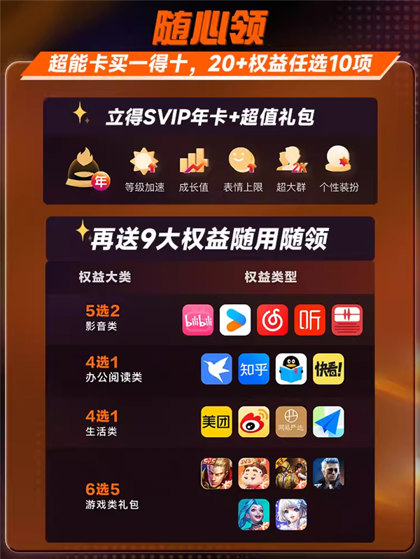 198元買1得10：QQ+迅雷+B站+網(wǎng)易+優(yōu)酷……總價2194元