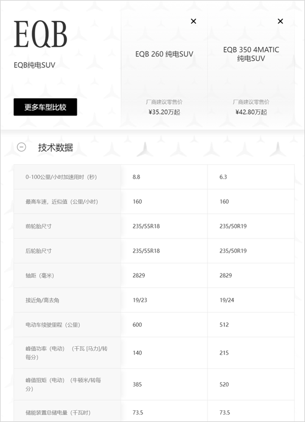 不是21萬的小米SU7買不起 而是不到18萬的奔馳、寶馬太有性價比！