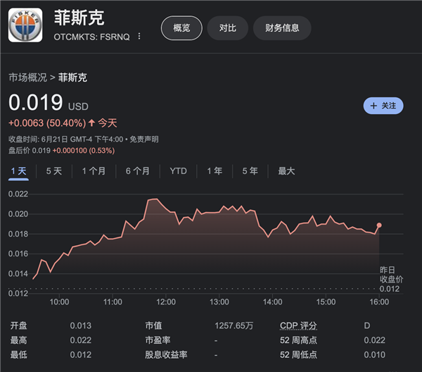 百億造車新勢力破產(chǎn)清算！市值縮水超99% 債權(quán)人還吵起來了