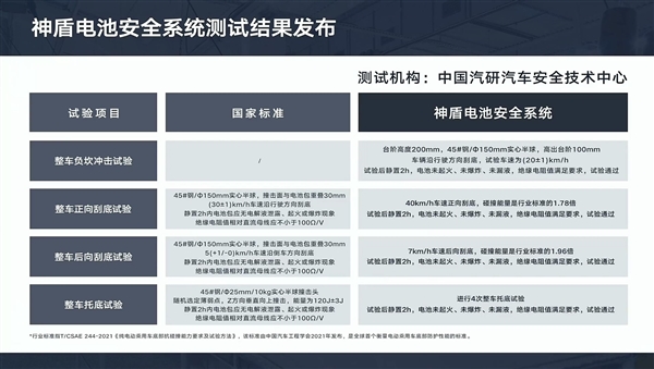 200Wh/kg！吉利發(fā)布新一代神盾短刀電池：能密媲美三元鋰