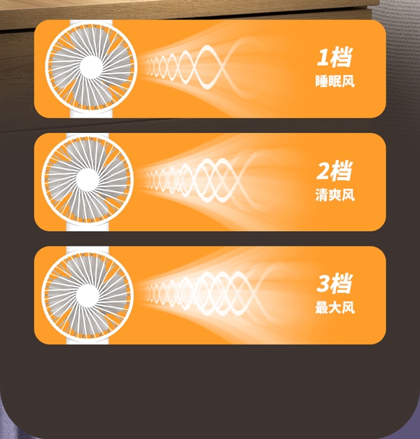 臺(tái)燈小風(fēng)扇二合一：ltaly雙頭臺(tái)燈29元發(fā)車（支持溫度/時(shí)間）