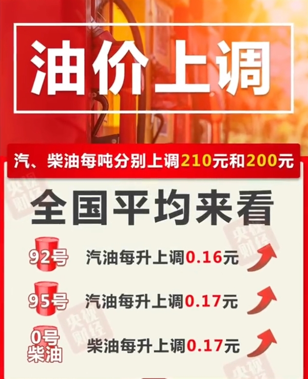 下班先加油！今晚油價確認(rèn)年內(nèi)第六漲：加滿一箱92號多花8元