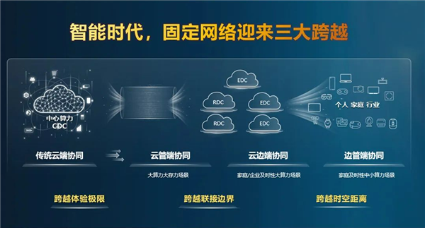 華為：F5G-A寬帶從千兆邁向萬兆 助力運(yùn)營商實(shí)現(xiàn)三大跨越