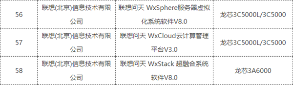 聯(lián)想正式適配龍芯！16核心3C5000、4核心3A6000均在列