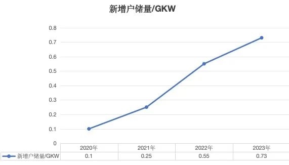 在非洲 沒(méi)電的日子 全靠這些中國(guó)企業(yè)了！華為都被卷走