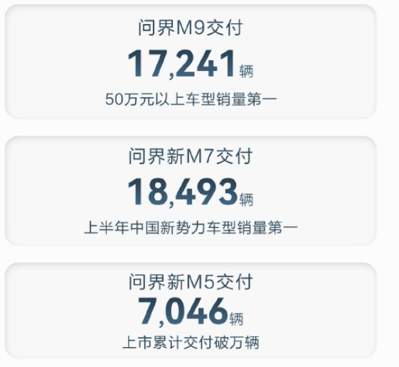 25億轉(zhuǎn)讓問界商標(biāo)給賽力斯：華為葫蘆里賣的什么藥