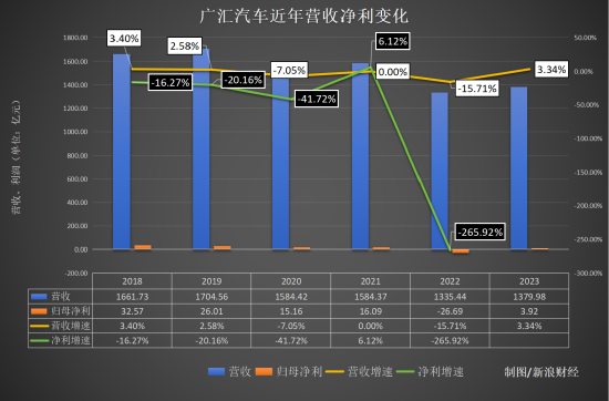 BBA“腰斬式促銷”后 大汽車經銷商面臨垮臺