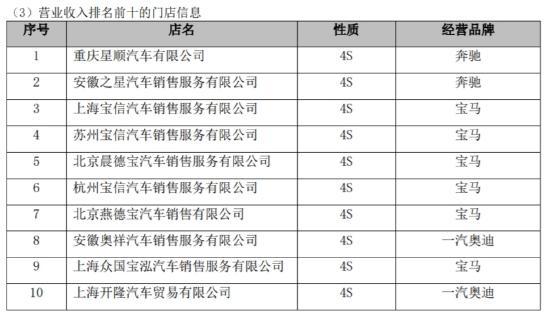 BBA“腰斬式促銷”后 大汽車經銷商面臨垮臺