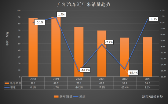 BBA“腰斬式促銷”后 大汽車經銷商面臨垮臺