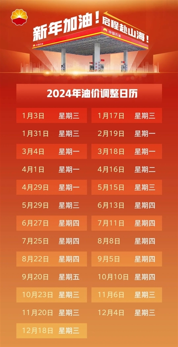 提前加滿！國內油價明晚二連漲：加滿一箱多花5元