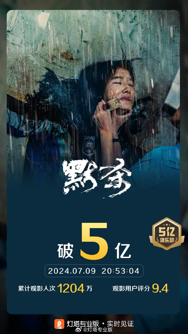 7月電影總票房破10億 《默殺》獨(dú)占5億遙遙領(lǐng)先