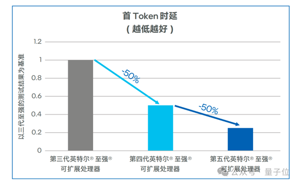 國產(chǎn)大模型第一梯隊(duì)玩家 為什么pick了CPU？