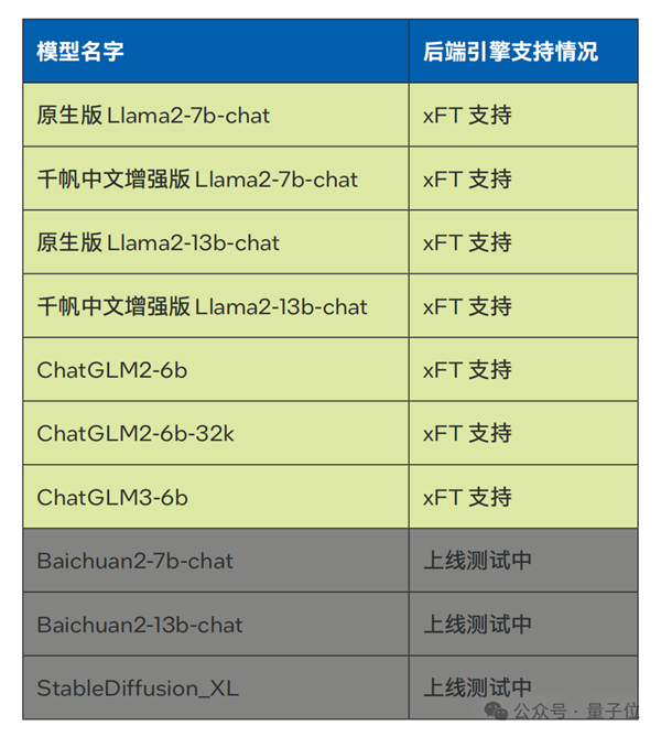 國產(chǎn)大模型第一梯隊(duì)玩家 為什么pick了CPU？