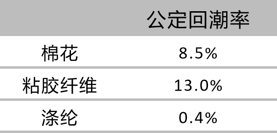 洗臉巾竟然會(huì)爛臉？誰是罪魁禍?zhǔn)? h=