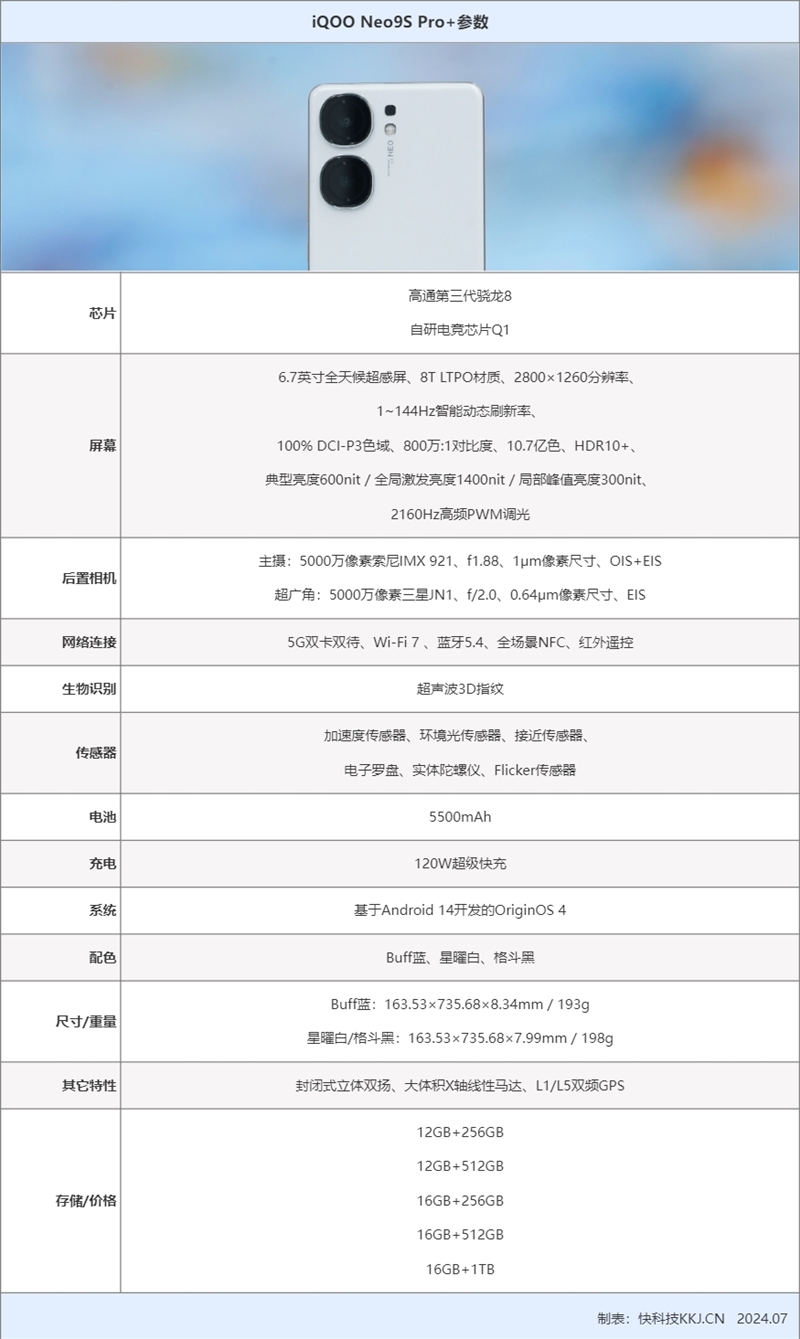暑期檔強第三代驍龍8性能旗艦來了！iQOO Neo9S Pro+評測：3K價位不二之選